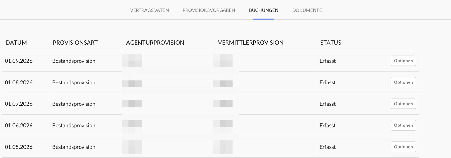 Fenster Provisionsauftrag, Reiter Buchungen mit den Spalten Datum, Provisionsart, Agenturprovision, Vermittlerprovision und Status, mehrere Buchungen der Bestandsprovision im Status Erfasst, je Zeile der Knopf Optionen; Beträge unkenntlich